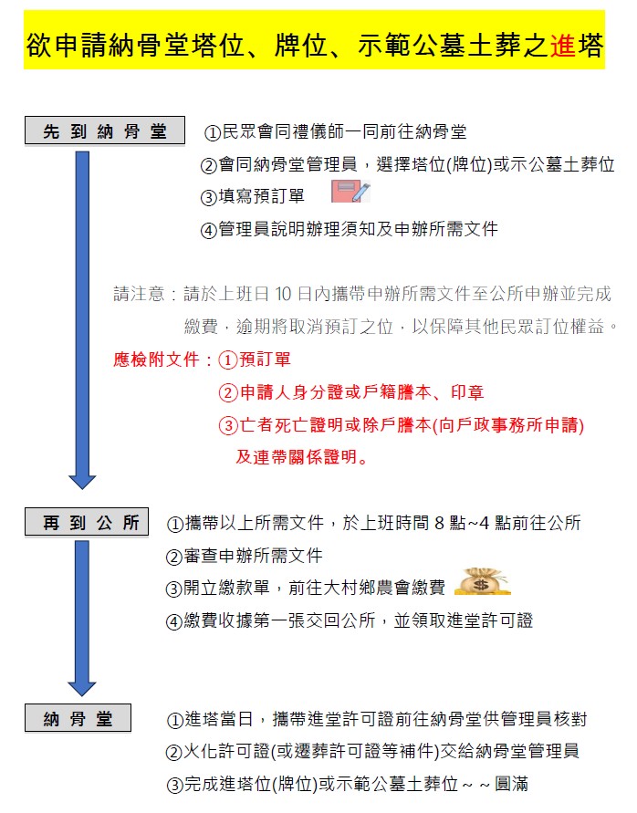 納骨堂進塔申辦流程